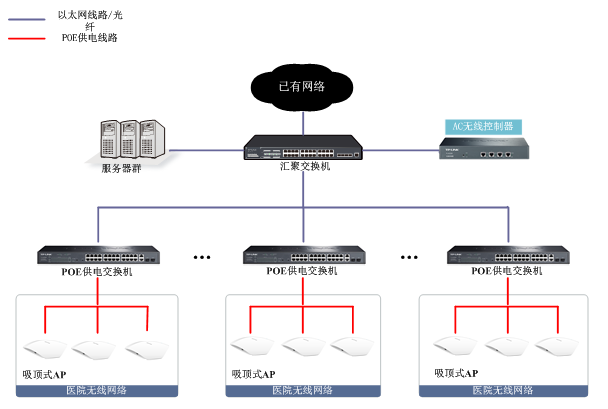 医院网络无线覆盖系统1.png