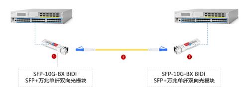 光模块如何与交换机搭配4.jpg