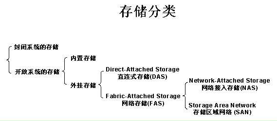 安防存储1.png
